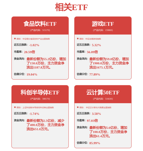 长红配资 套利不成反被套？信创ETF集体大跌，哄抢资金“折戟”